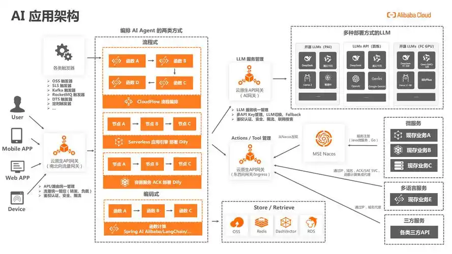 如何使用阿里云SDK和Java技术搭建一个智能语音识别应用系统？