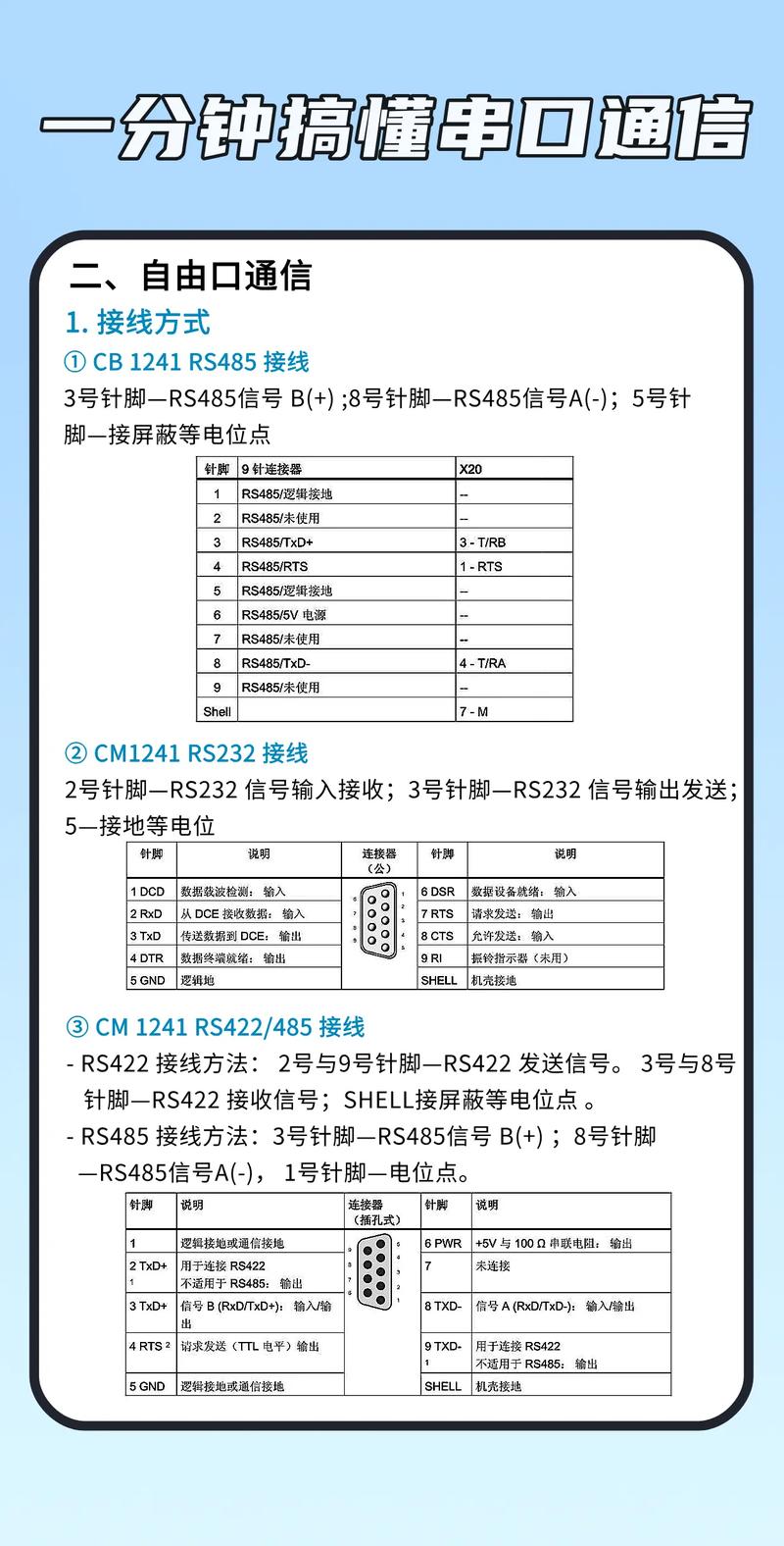 如何配置PHP7环境以实现串口连接到数字输入输出设备？