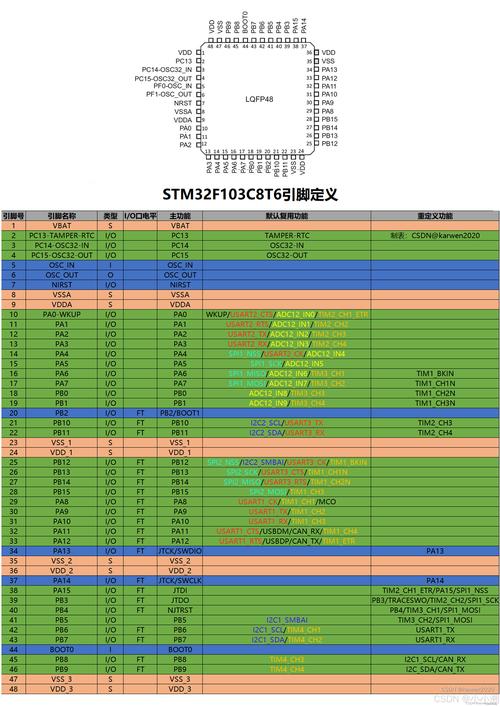 GD32VF103如何进行JTAG引脚重映射及TAP链定义配置？