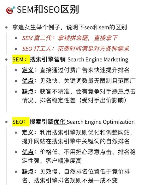 如何通过关键词策略和付费推广技巧实现SEO与SEM优化的最佳效果？