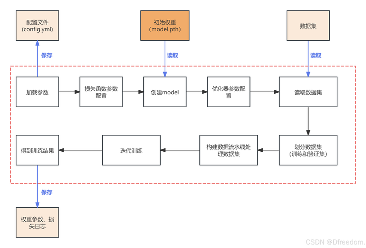 .NET中如何将一个对象初始化为类似于Delphi的IStream接口，实现数据流的操作？