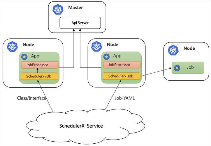 Kubernetes 中如何部署和运行 Pgpool？