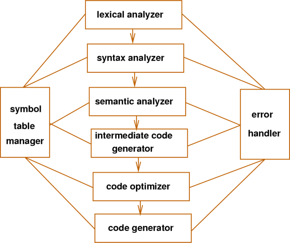 如何利用Debian Java编译器实现多线程优化，大幅提升编译效率？