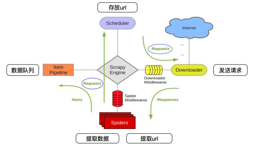 公认的8大高效爬虫框架是哪些？