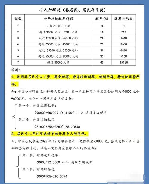 如何不使用速算扣除数计算个人所得税的详细步骤？