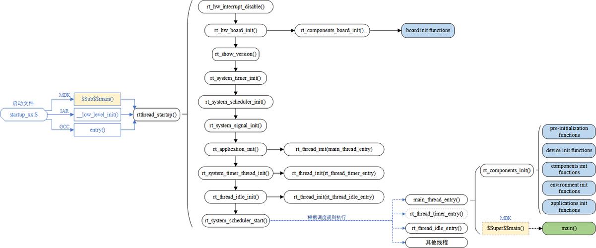 RT-Thread的内存管理能否通过长尾词策略改写为一个高效且易于理解的？