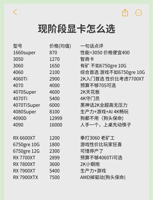 如何挑选性价比高的显卡品牌？