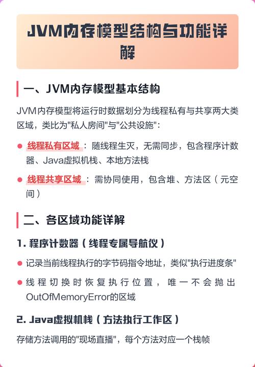 案例解析：JVM内存空间详解，推荐收藏学习！