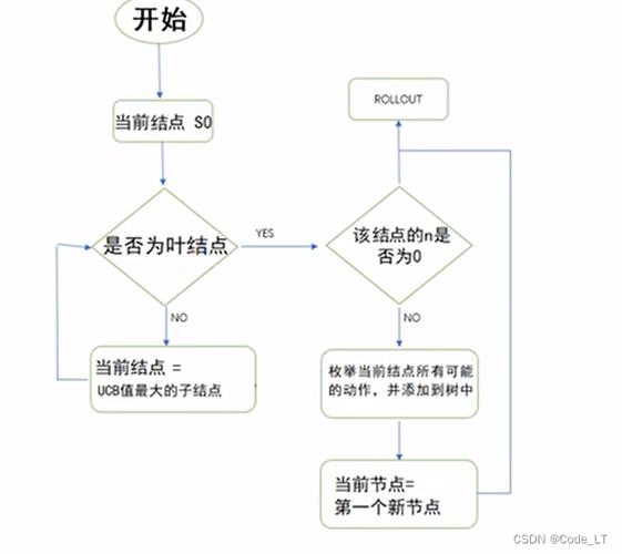 Node.js如何高效实现长尾词蒙特卡洛树搜索算法？
