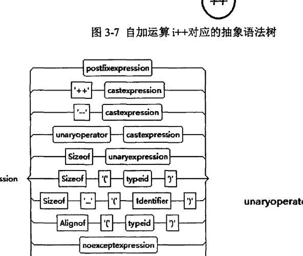 Vue编译器AST抽象语法树源码如何进行深入分析？