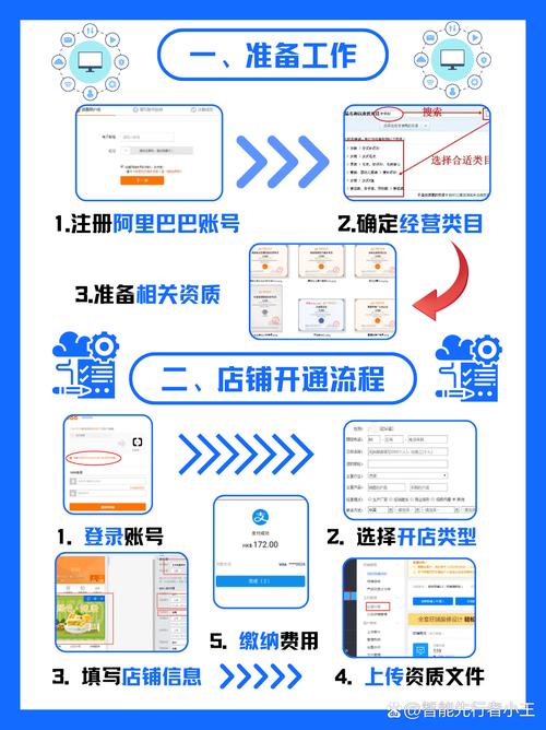 如何通过阿里巴巴排名规则让你的店铺在众多竞争者中脱颖而出？