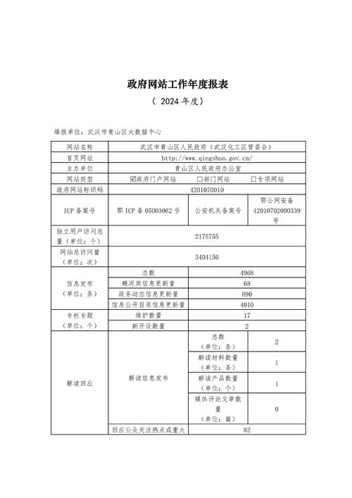 政府门户数据库需要哪些表格设计？