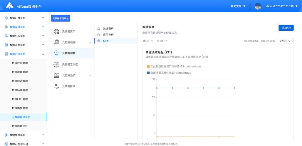 2025年哪款数据中台在9款实测中脱颖而出，综合表现最为卓越？