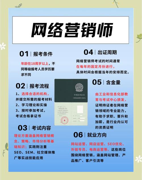 网络营销学历要求是什么？低学历也能学习网络营销吗？