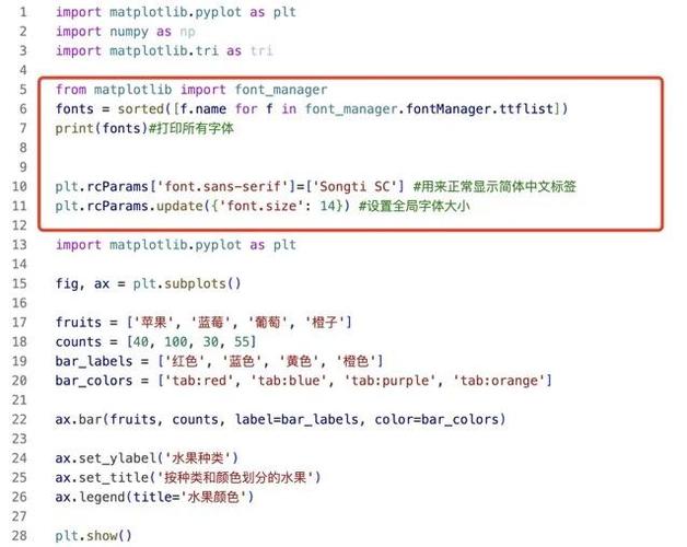 如何用三行代码轻松解决matplotlib显示中文乱码问题？