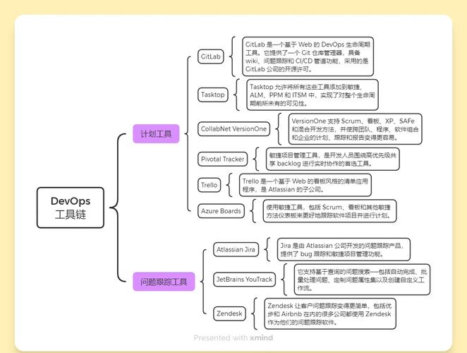 如何通过GCC在Debian系统中集成多样化的工具链，打造一个高效便捷的开发环境？