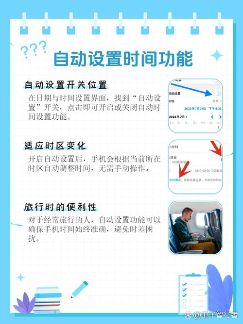 如何用PerformanceObserver自动获取首屏时间？