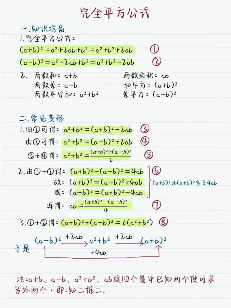 如何用JavaScript编写求一个数平方的函数？