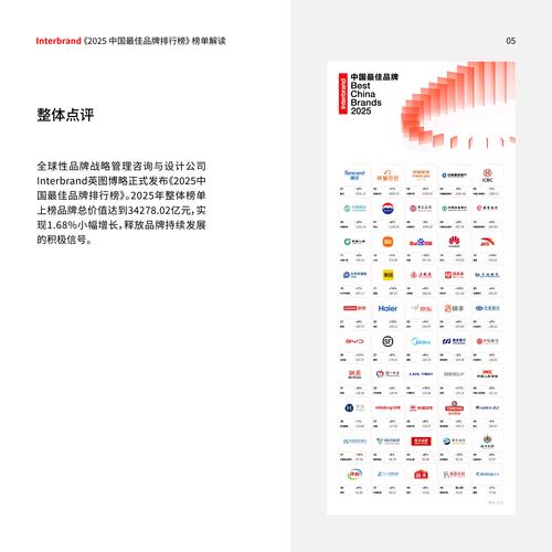 有哪些品牌设计网站排名前十？如何深度解析行业领军者并推荐优质品牌设计平台？