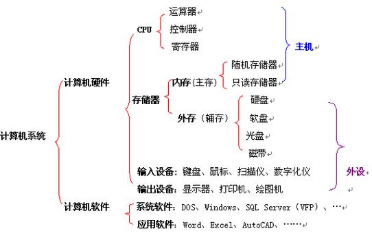 c中的system指的是什么系统？