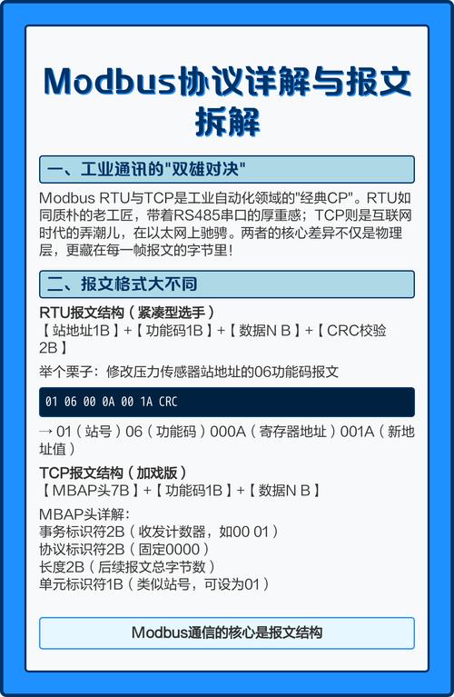 如何将Modbus协议与SerialPort端口读写操作整合为一个长尾词？