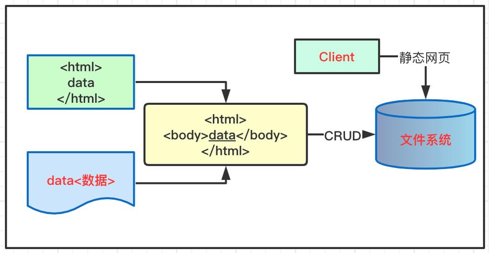 SpringBoot2如何与FreeMarker结合实现页面静态化示例详细教程？