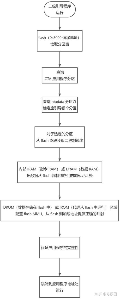 如何实现Vueelectron前端开启局域网接口的详细步骤和流程？