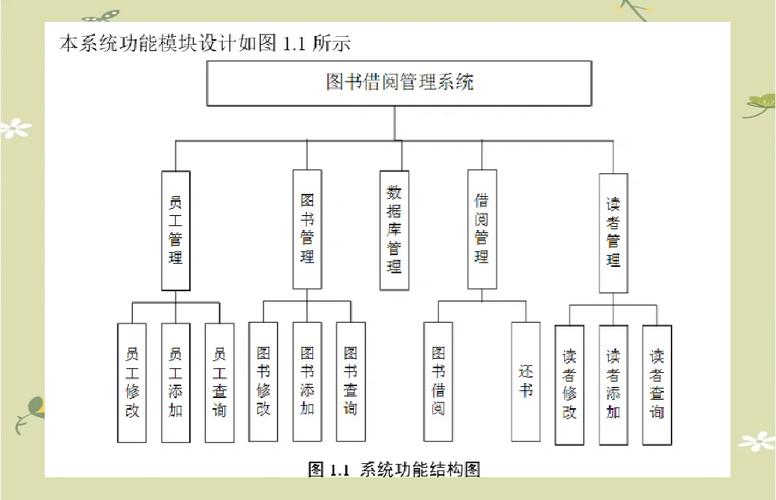 图书馆图书管理数据库具体是用于哪些精细化的图书管理操作？