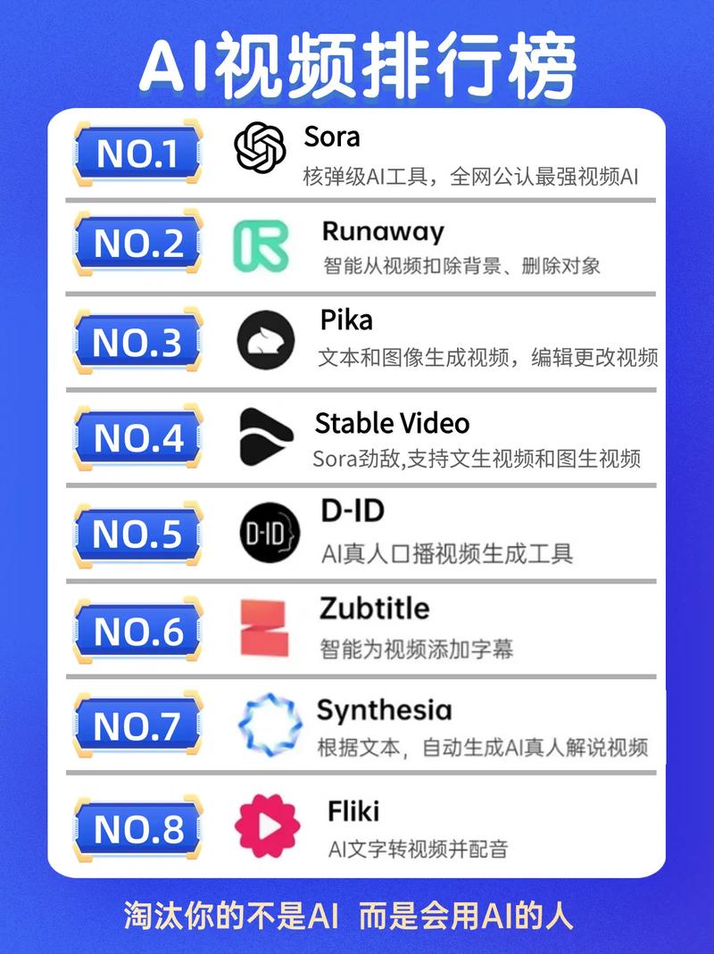 2024年有哪些AI工具软件，能让我工作效率翻倍的秘密武器是什么呢？