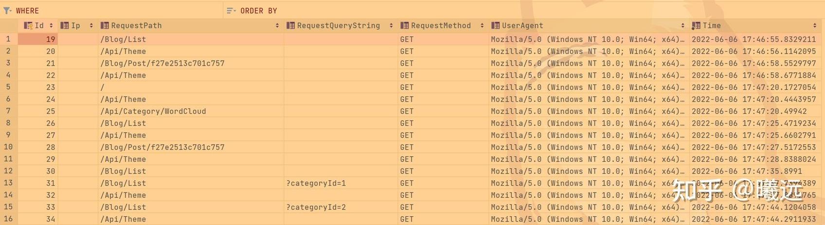 如何基于.NetCore构建的StarBlog博客实现详细访问量统计功能？