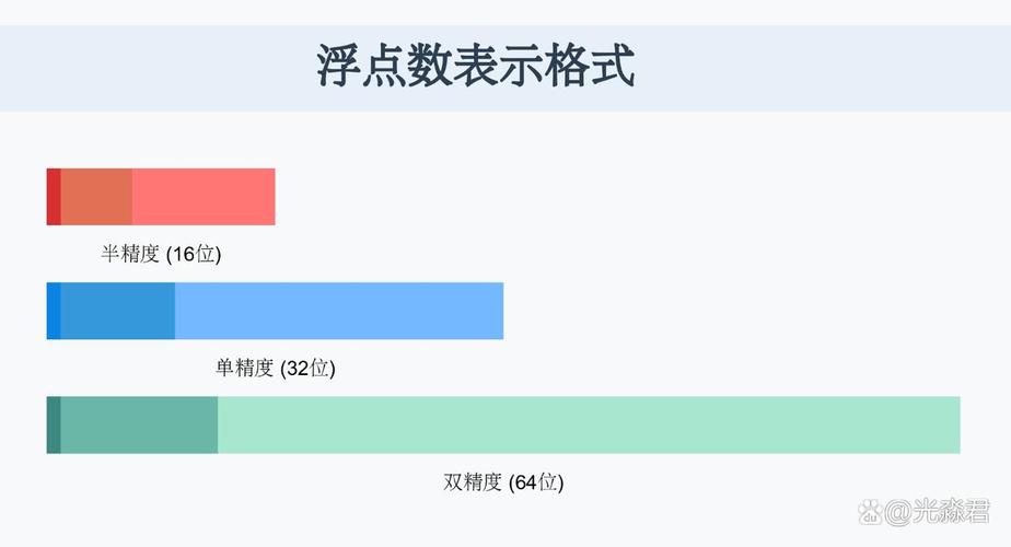 使用Scanner的hasNextDouble()方法，如何检测输入是否为双精度浮点数？