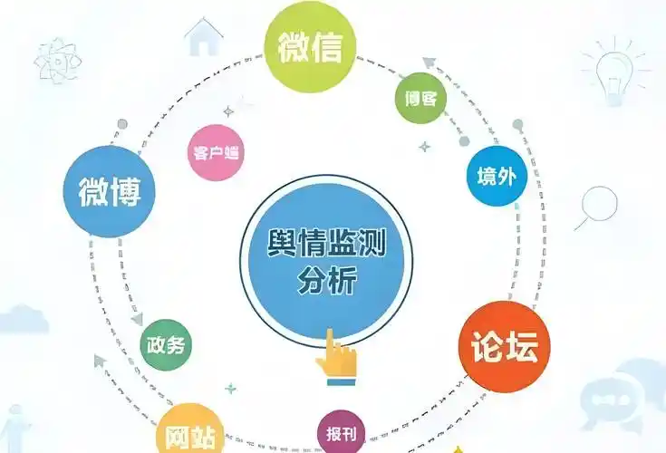 如何有效应对网络舆情负面信息？掌握6种策略轻松解决！
