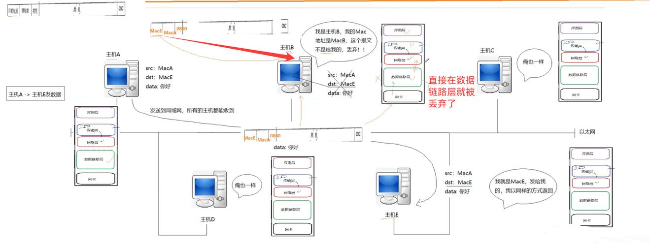 如何通过Rails创建管理子域，实现子域的集中管理？