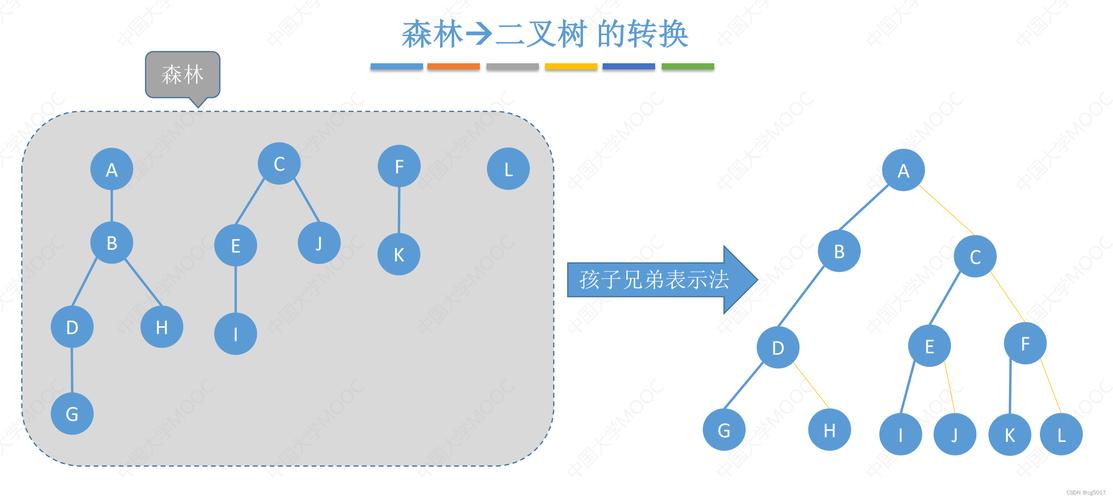 数据结构与算法（六）中，树与树算法有哪些应用场景？