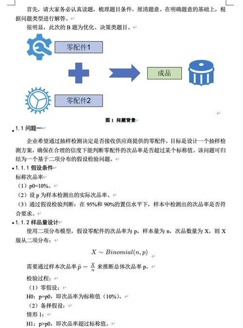 2022国赛数学建模方法与代码预览预约咨询？