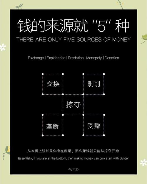 有哪些多元化策略与方法可以探索，揭秘网上赚钱的真实途径？