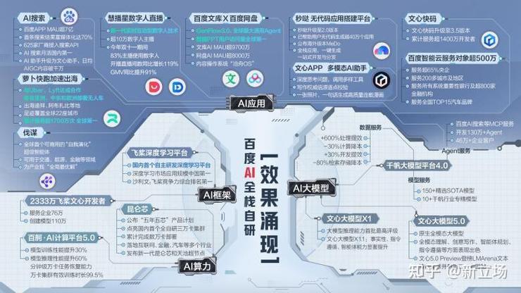 无限破解，AI新突破，是否预示着在搜索引擎优化中迎来全新变革？