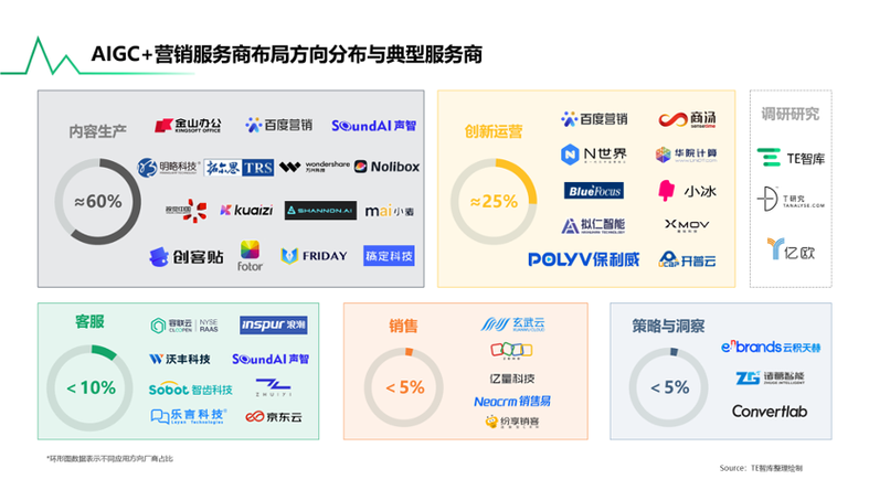 名风SEO如何帮助您实现数字营销的快速突破？