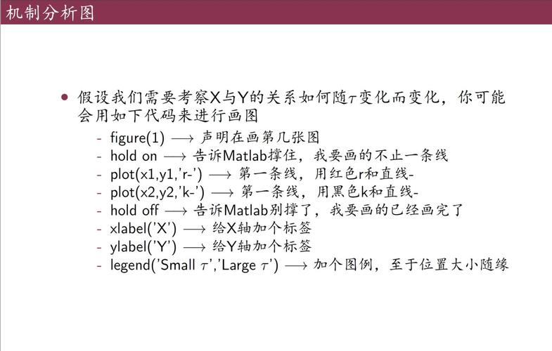 SIDER算法如何实现图像重建及压缩，附Matlab代码示例？