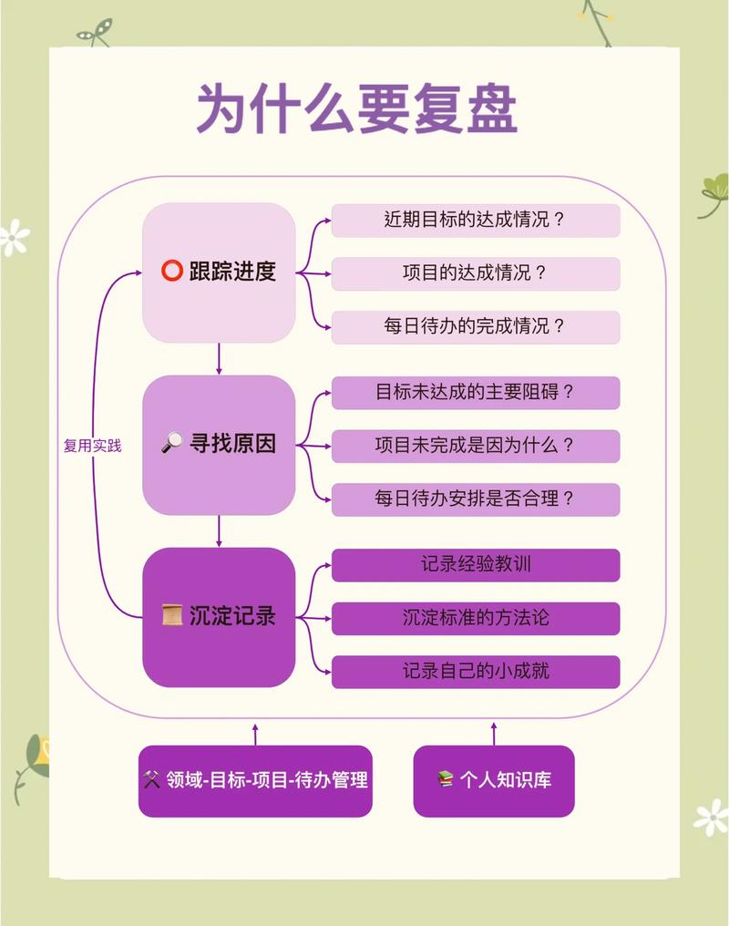 TFS 2010流程报表升级如何实现关联配置？