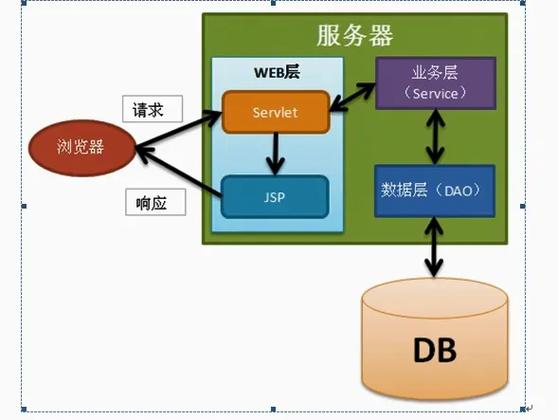 JSTL核心标签库有哪些应用场景？