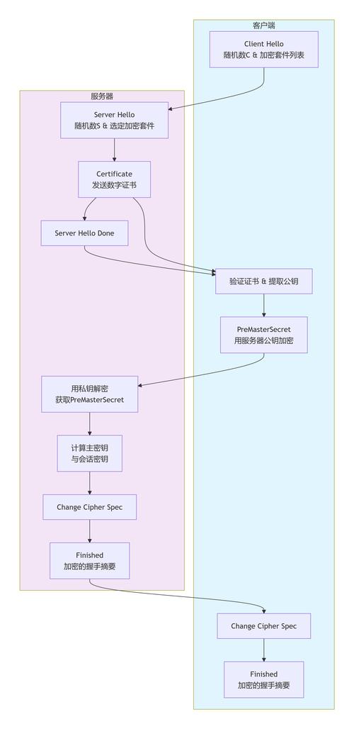 Java如何自动执行TLS/SSL证书的安装与验证？