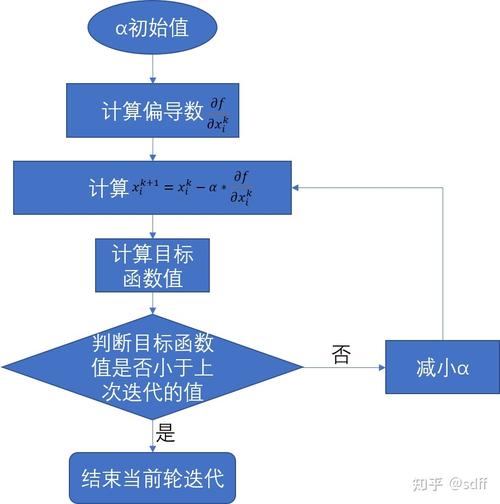 如何详细解析Python中梯度下降算法的实现实例？