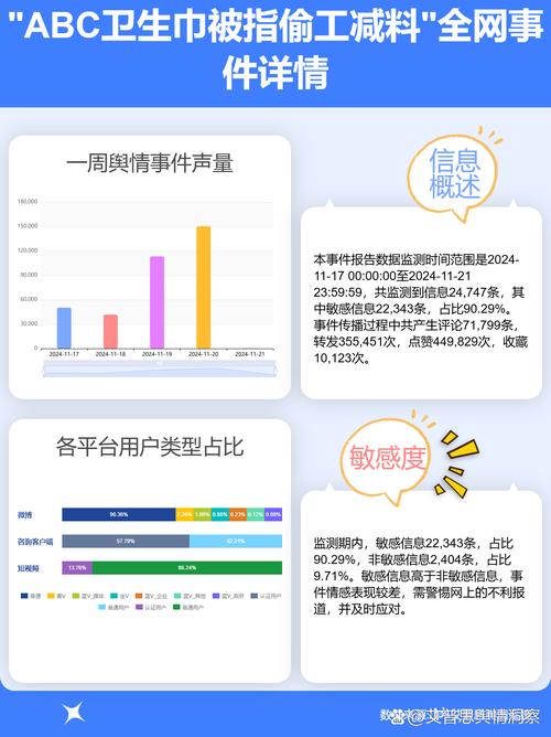 如何通过舆情洞察进行热点追踪和趋势解读？