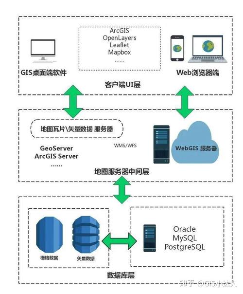 OGC API系列，是否将成为WebGIS未来数据规范的引领者？