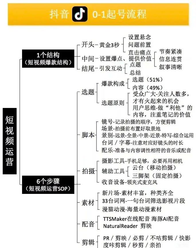 视频号直播和抖音直播，功能差异大，受众有何不同？