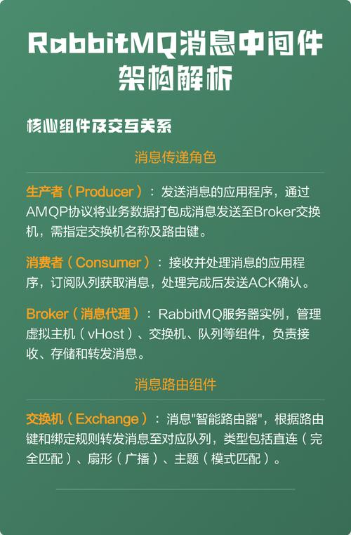 RabbitMQ消息中间件：概念、原理详解，图文解析！
