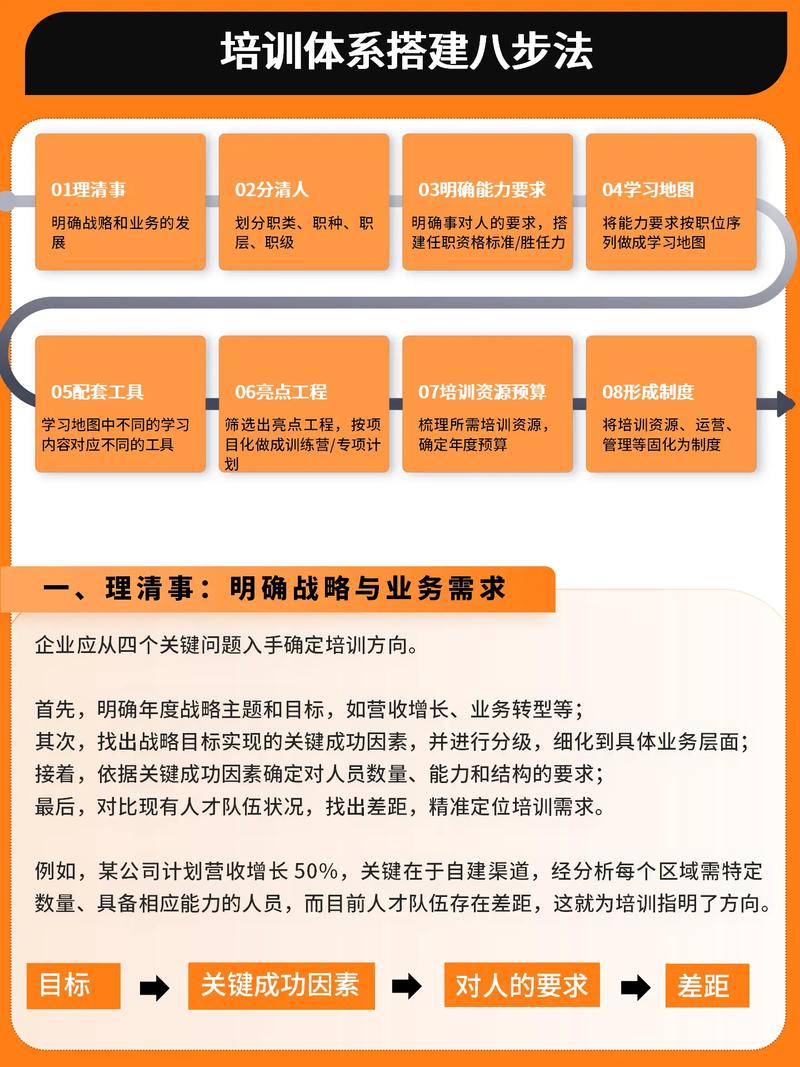 北京丰台有哪些SEO优化培训公司提供实战体系的基础培训课程？