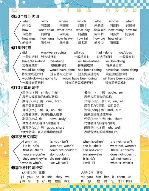 六十二的英文缩写是什么？