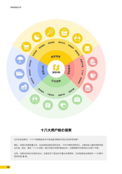 网络推广能带来多少潜在客户？具体到哪些细分领域或产品效果更佳？